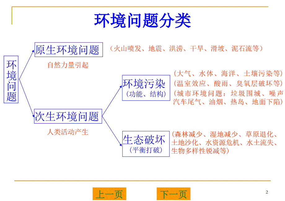 环保基础知识培训共30页课件_第2页