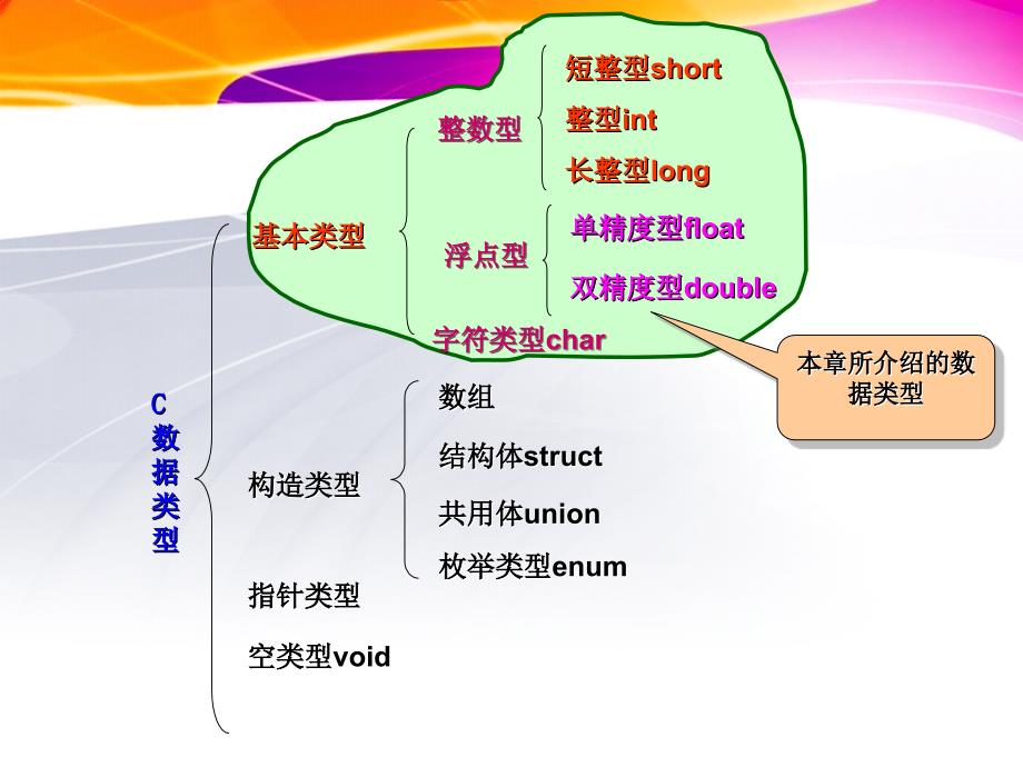 第二章.数据类型、运算符与表达式_第3页