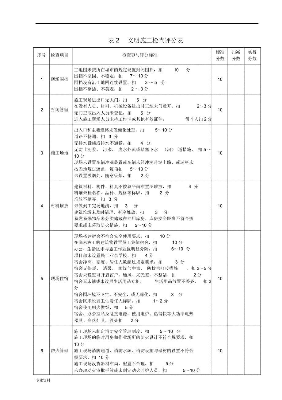 地铁轨道工程安全检查表_第5页