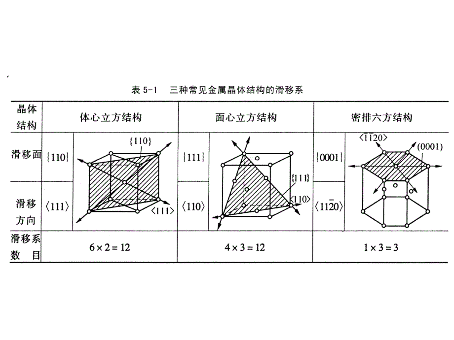 2金属学及热处理复习课件_第4页