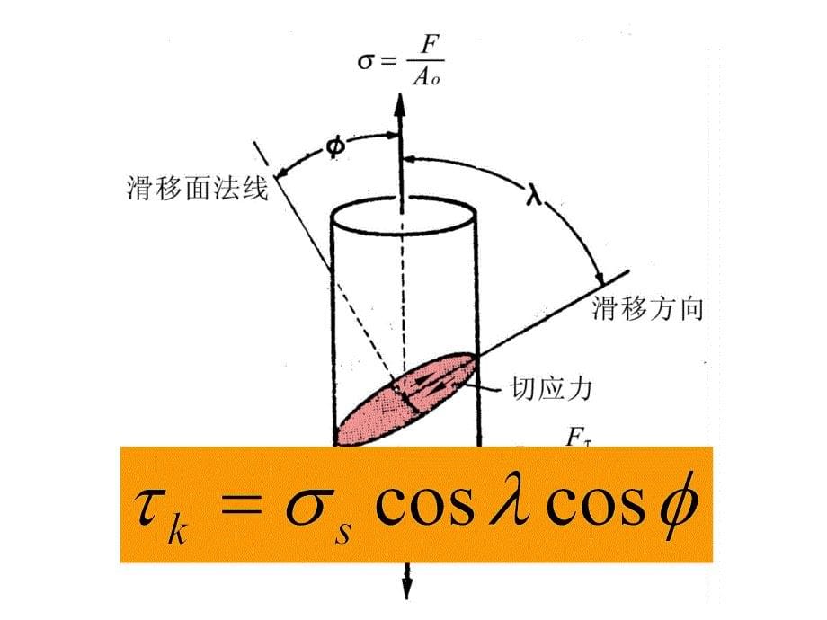 2金属学及热处理复习课件_第5页