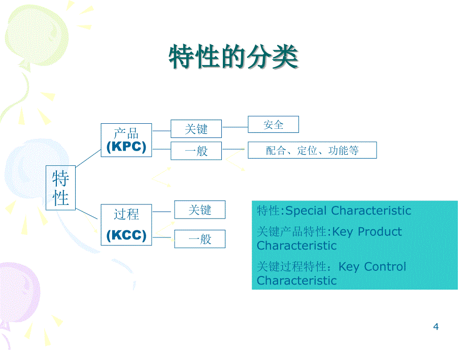 质量检验员培训课件_第4页