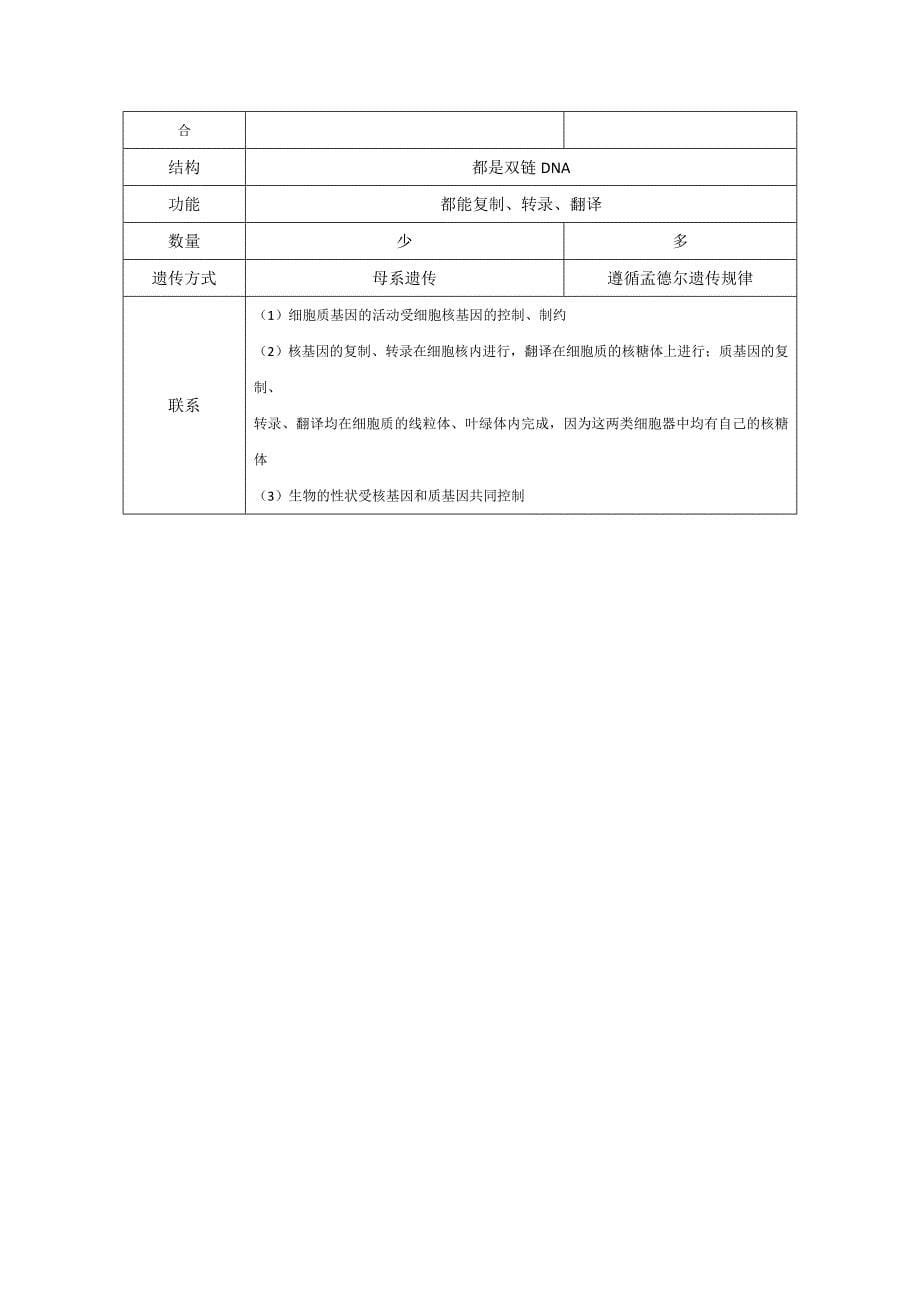 高三生物素材：高考基础回顾(三)_第5页