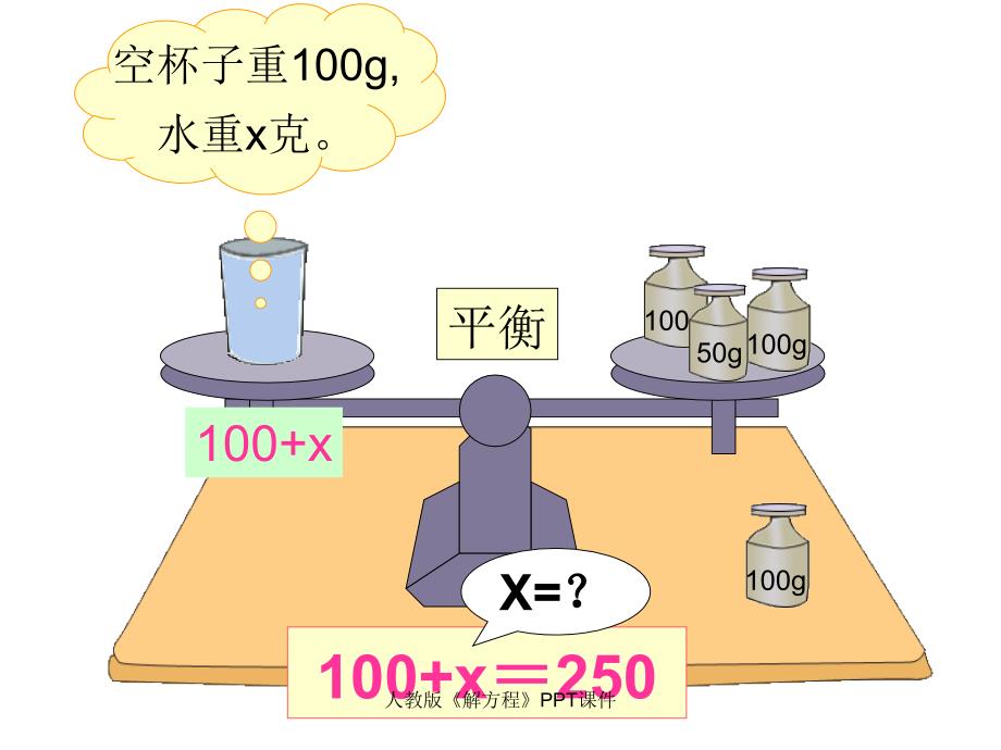 人教版解方程PPT课件经典实用_第2页