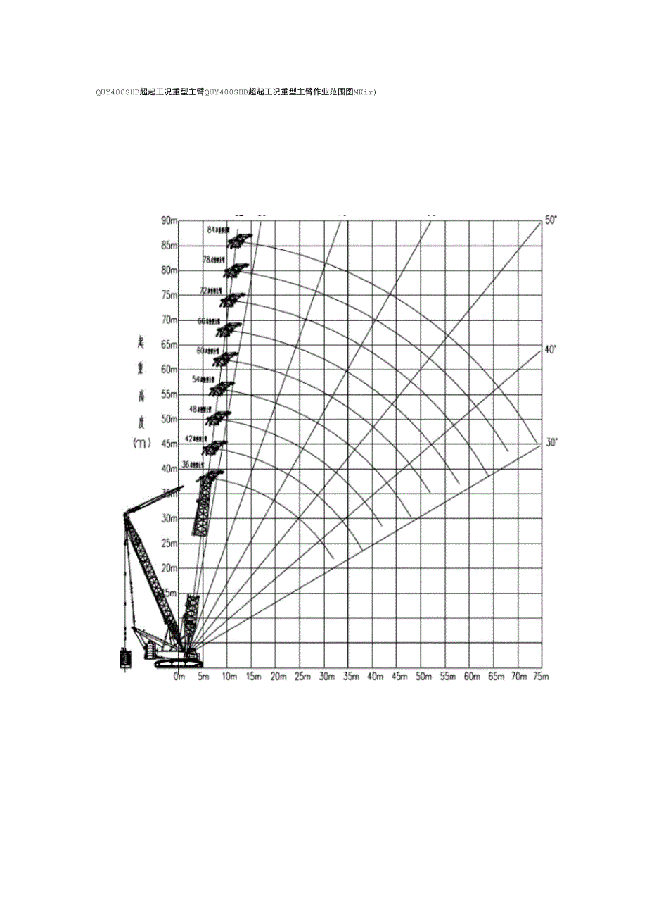 QUY400t性能表(履带起重机)_第3页