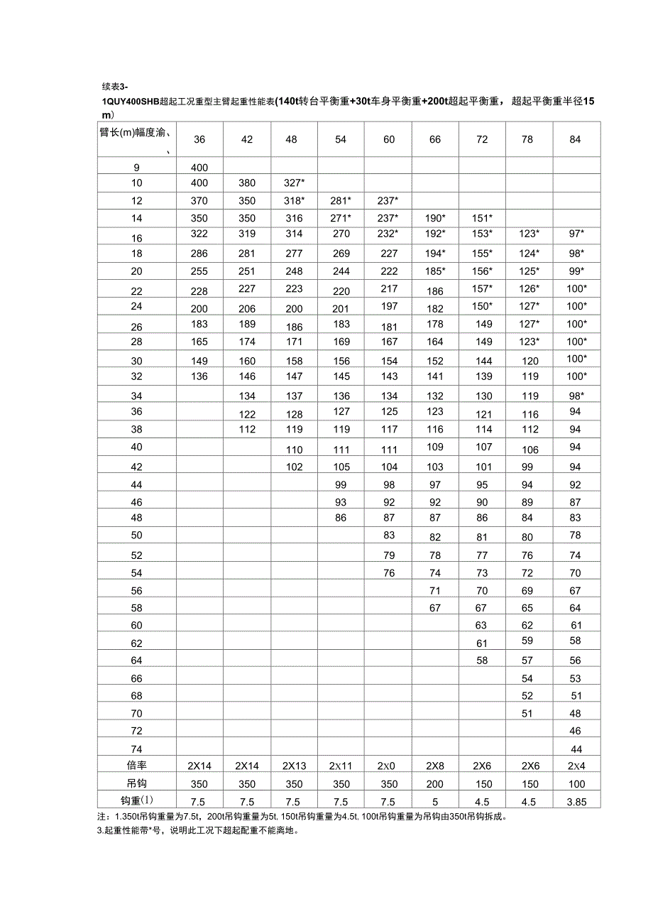 QUY400t性能表(履带起重机)_第4页