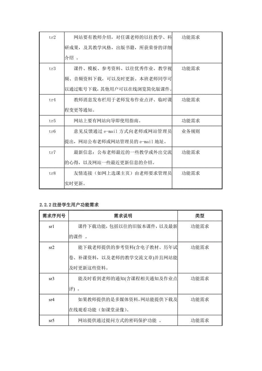 专业学习网站需求规格说明书_第5页