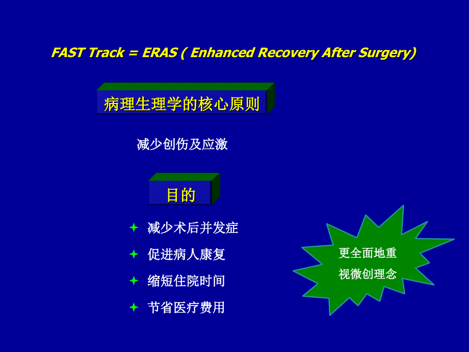 快速康复外科新理念促进胃肠癌病人快速康复csco年会_第3页