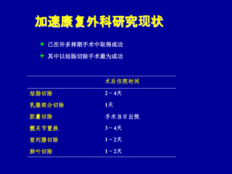 快速康复外科新理念促进胃肠癌病人快速康复csco年会_第4页