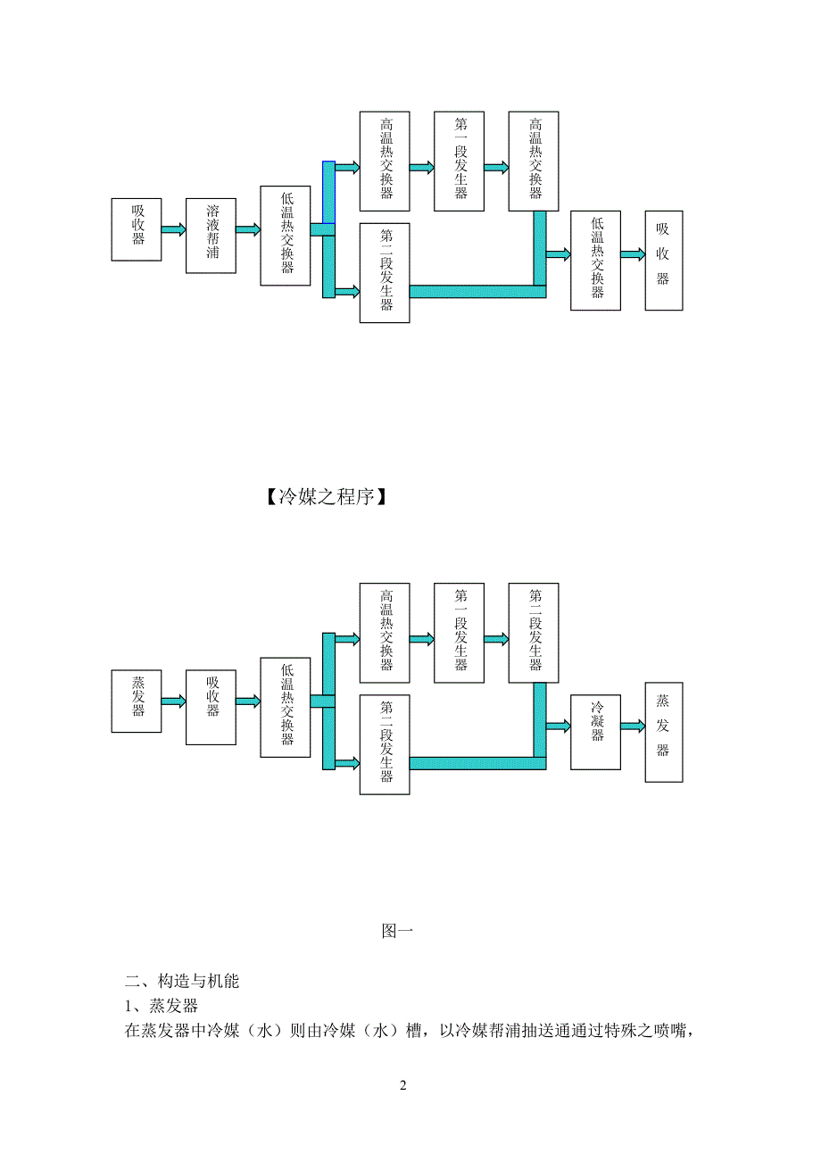 吸收式主机知识讲座_第2页