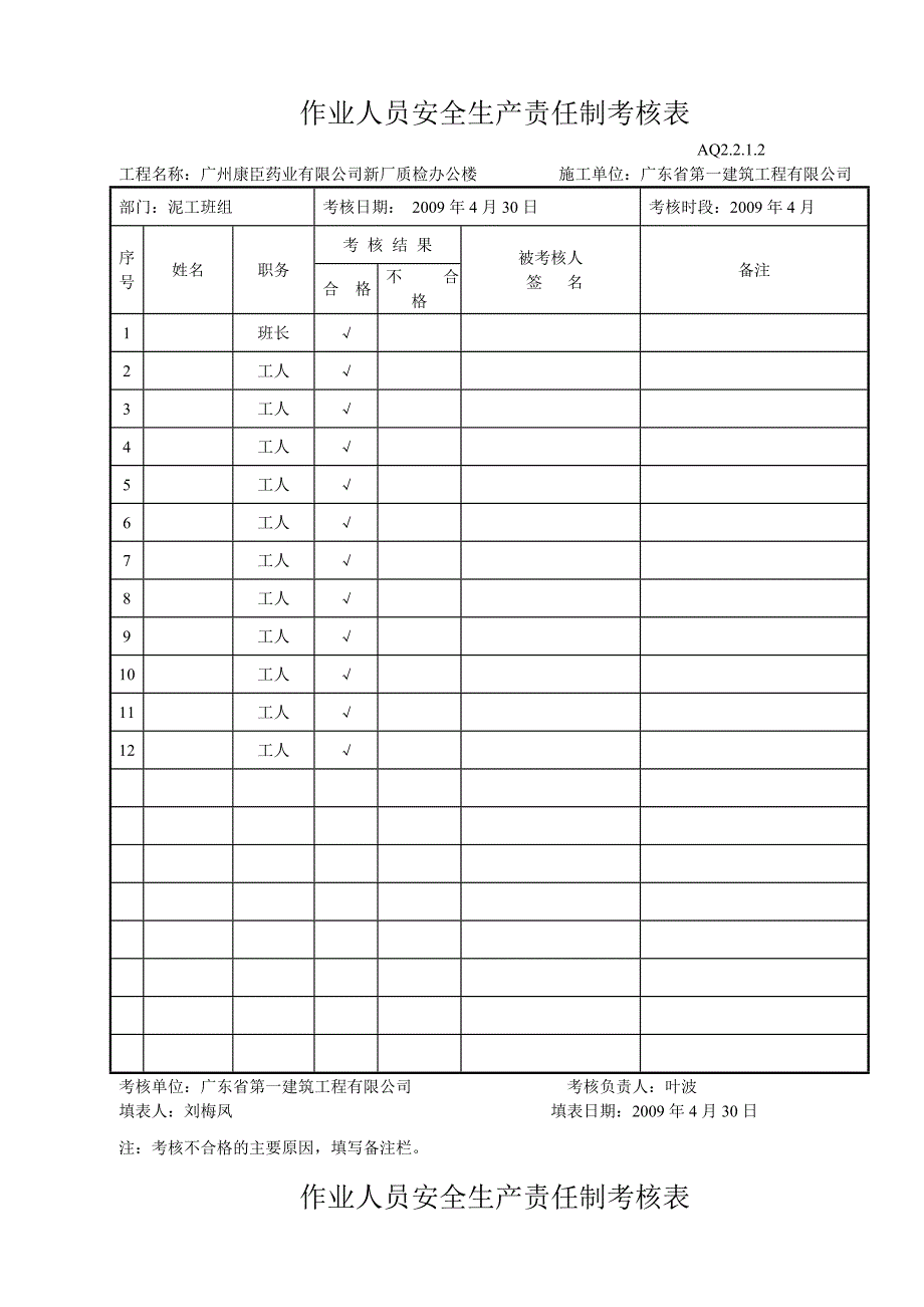 作业人员安全生产责任制考核表（瓦工）_第1页