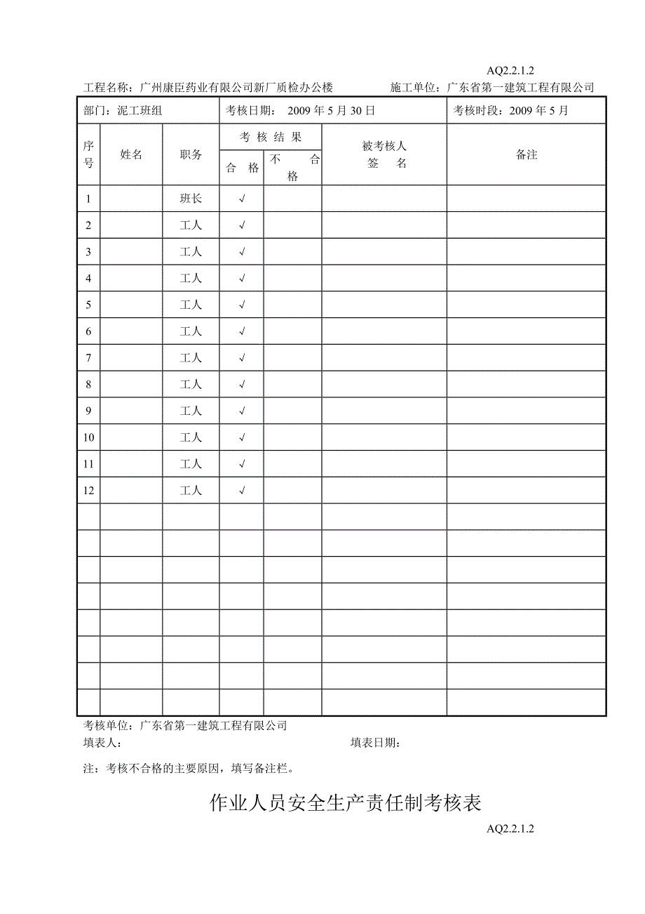 作业人员安全生产责任制考核表（瓦工）_第2页