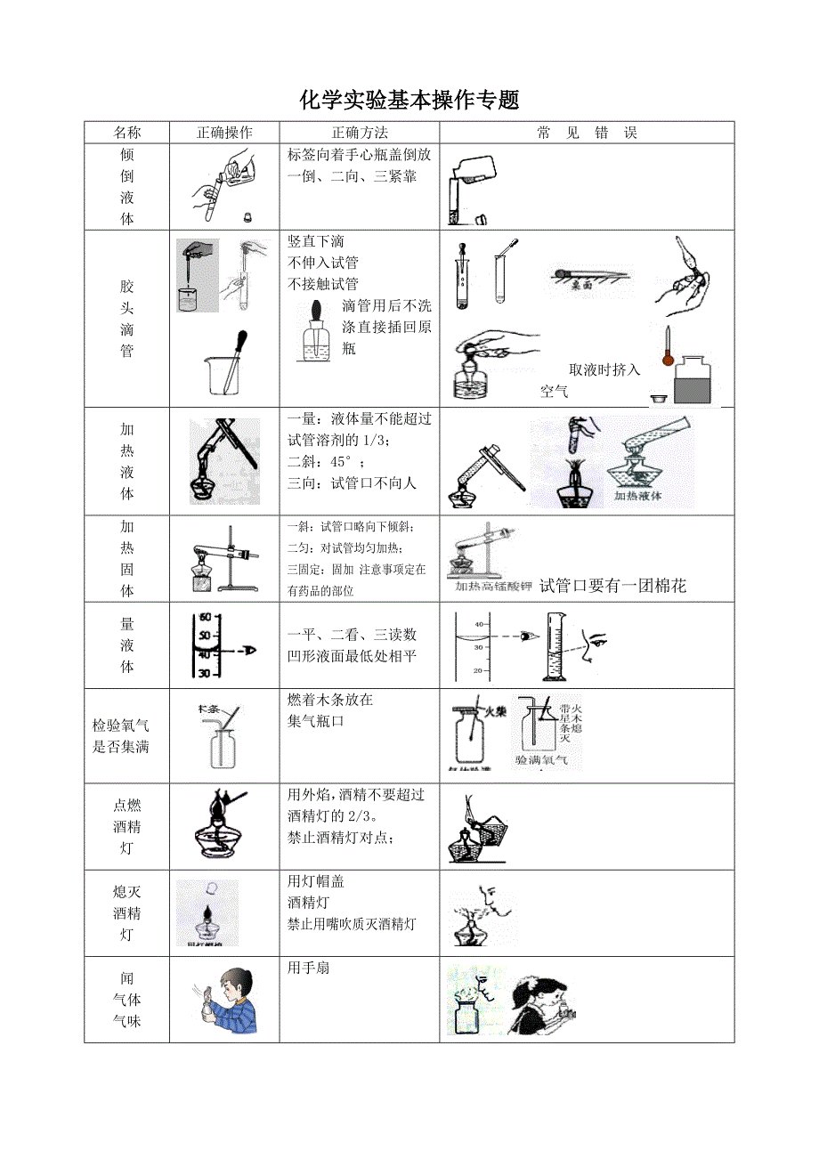 化学中考实验基本操作专题复习(有操作图)_第1页