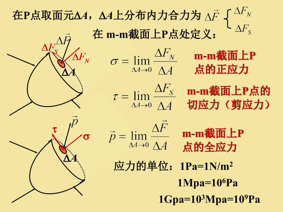 《应力应变分析》PPT课件_第3页