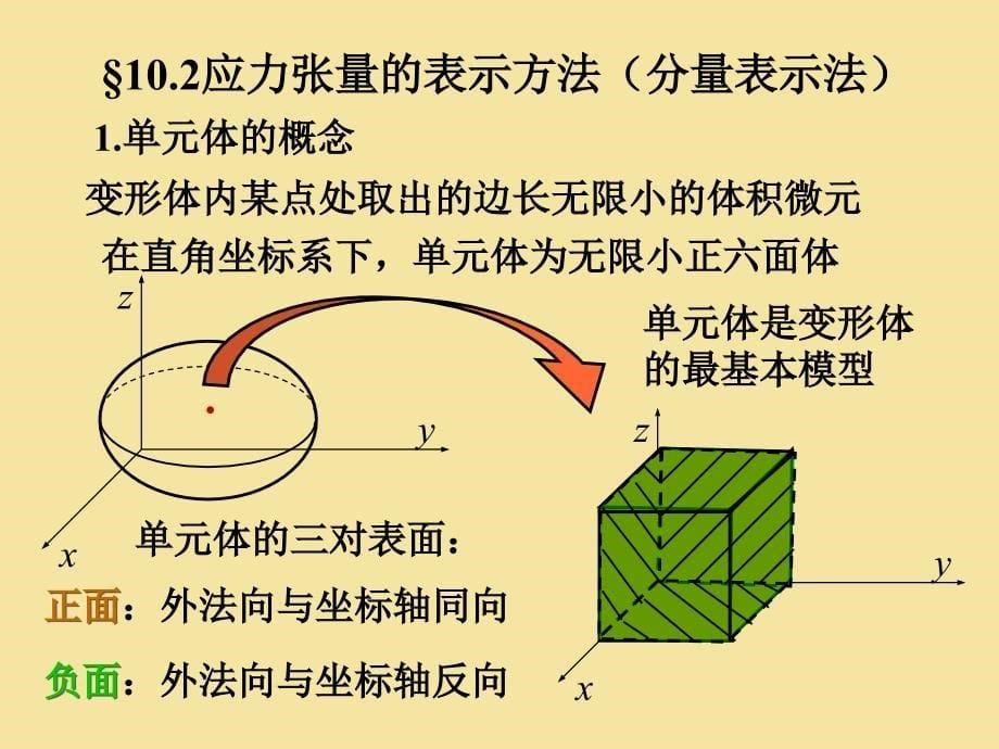 《应力应变分析》PPT课件_第5页