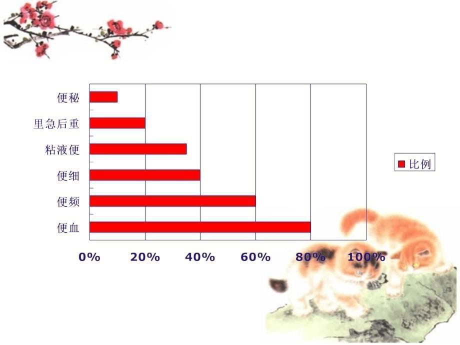 直肠癌治疗和护理进展ppt课件_第5页