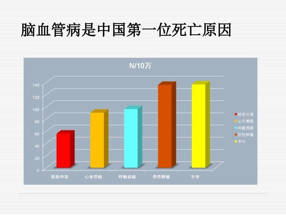 内科脑血管疾病PPT课件.ppt_第5页