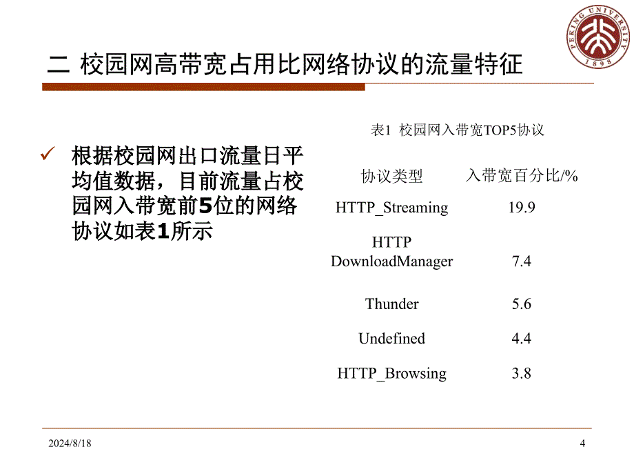 校园网流量多维度行为分析及优化_第4页