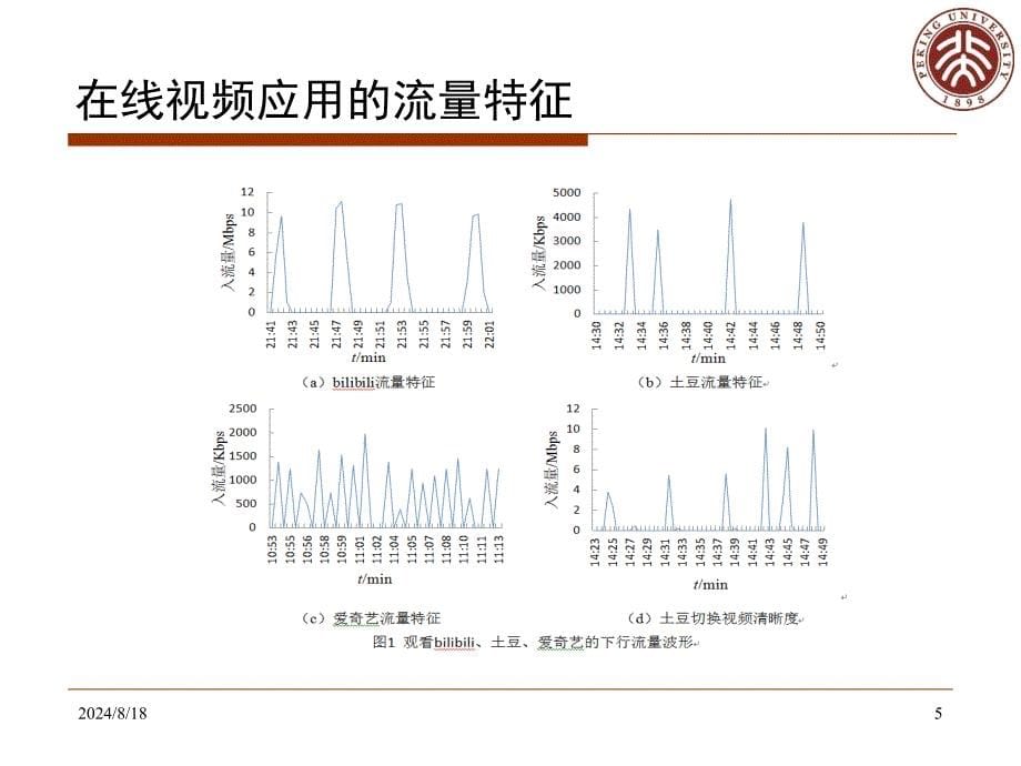 校园网流量多维度行为分析及优化_第5页