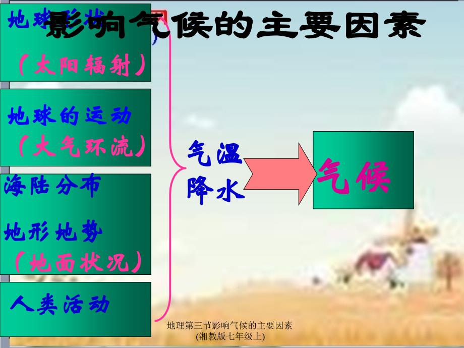 地理第三节影响气候的主要因素湘教版七年级上课件_第3页