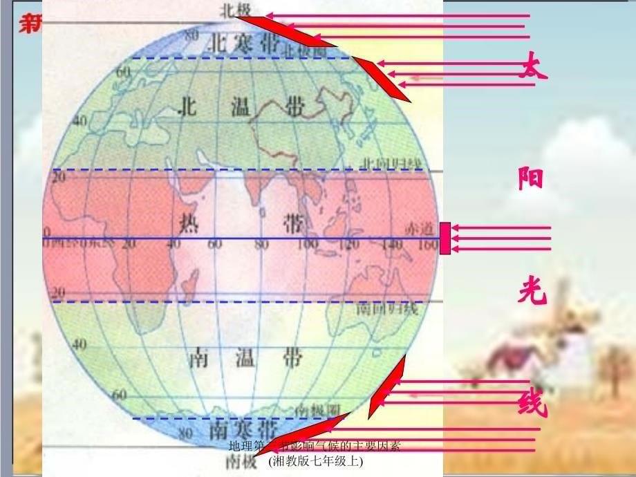 地理第三节影响气候的主要因素湘教版七年级上课件_第5页