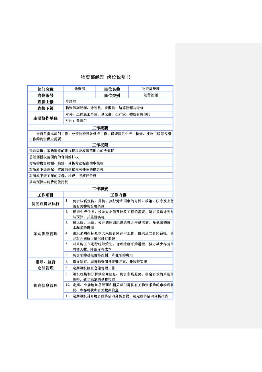 某咨询公司设计岗位说明书(1)_第1页