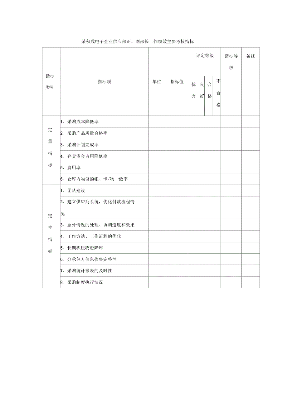 企业供应部正副部长员工工作绩效主要考核指标_第1页