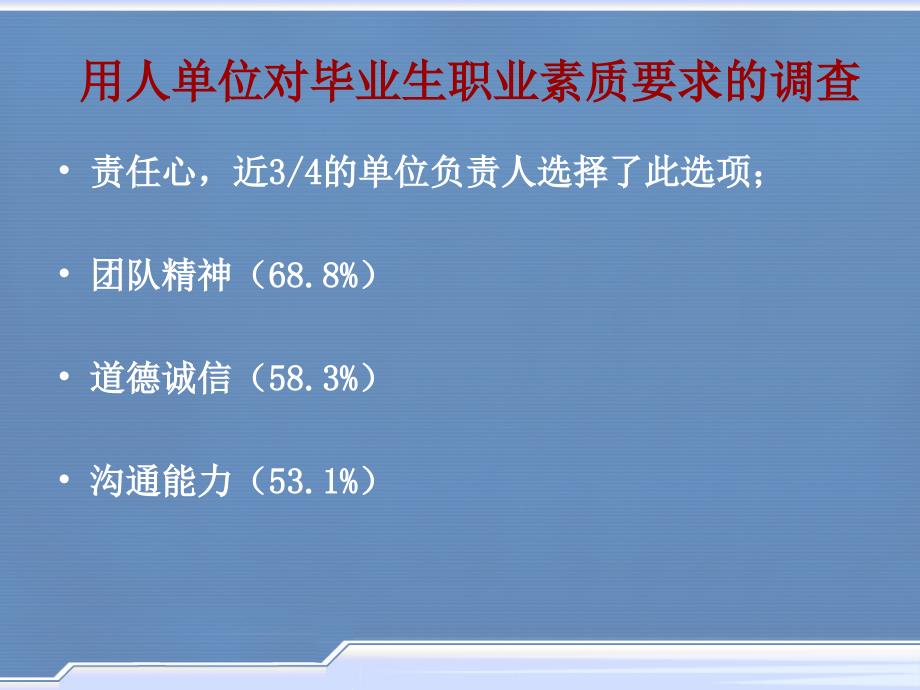 最新大学生职业素质ppt课件_第2页