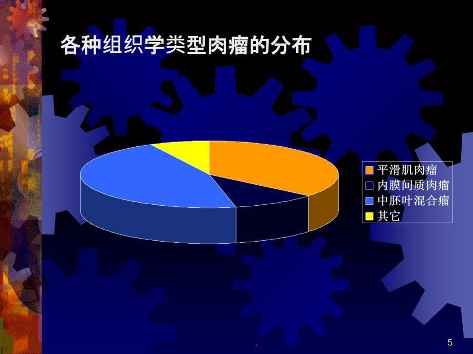 子宫肉瘤幻灯PPT课件_第5页