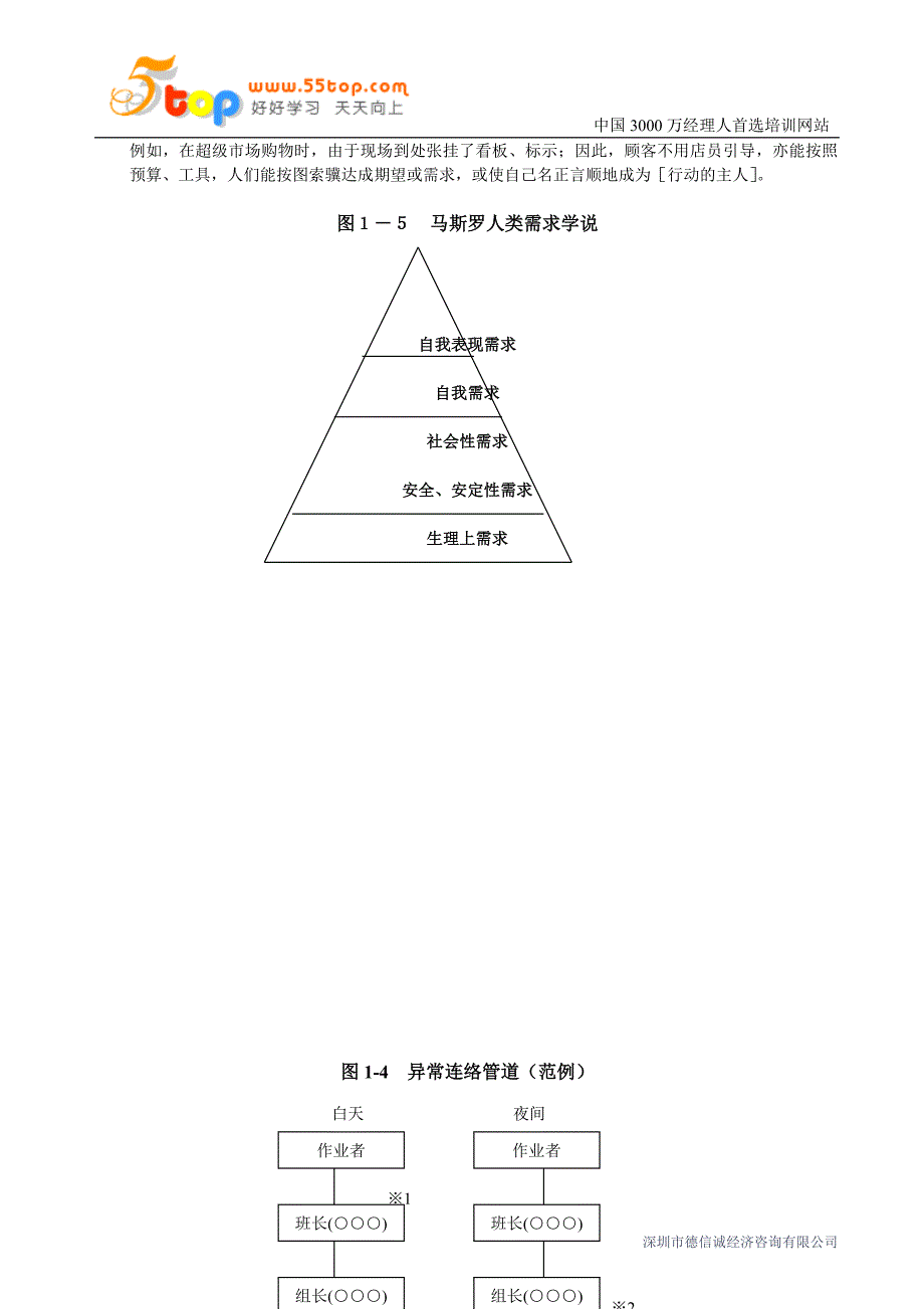 目视管理所扮演的角色.doc_第2页