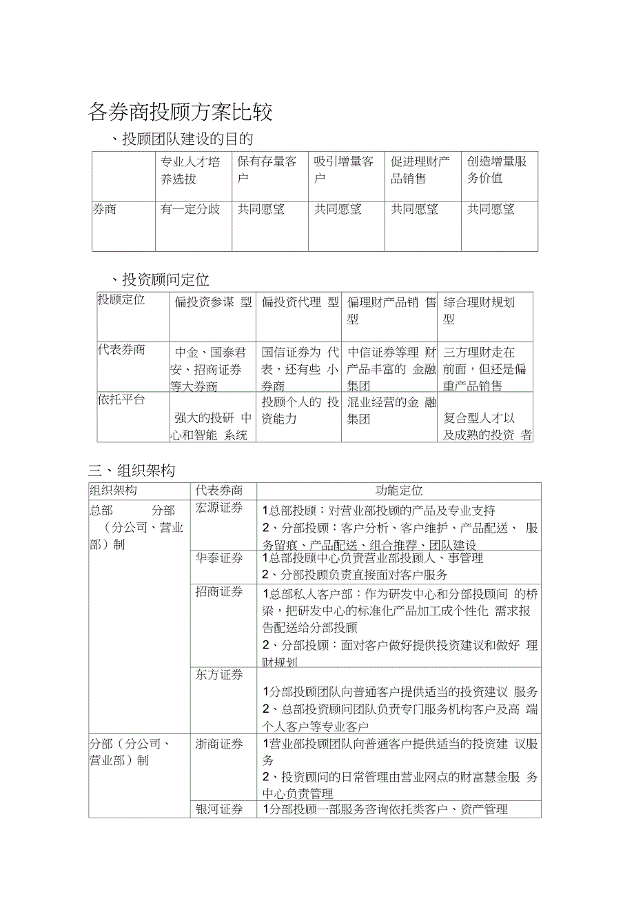 券商投顾方案比较_第1页