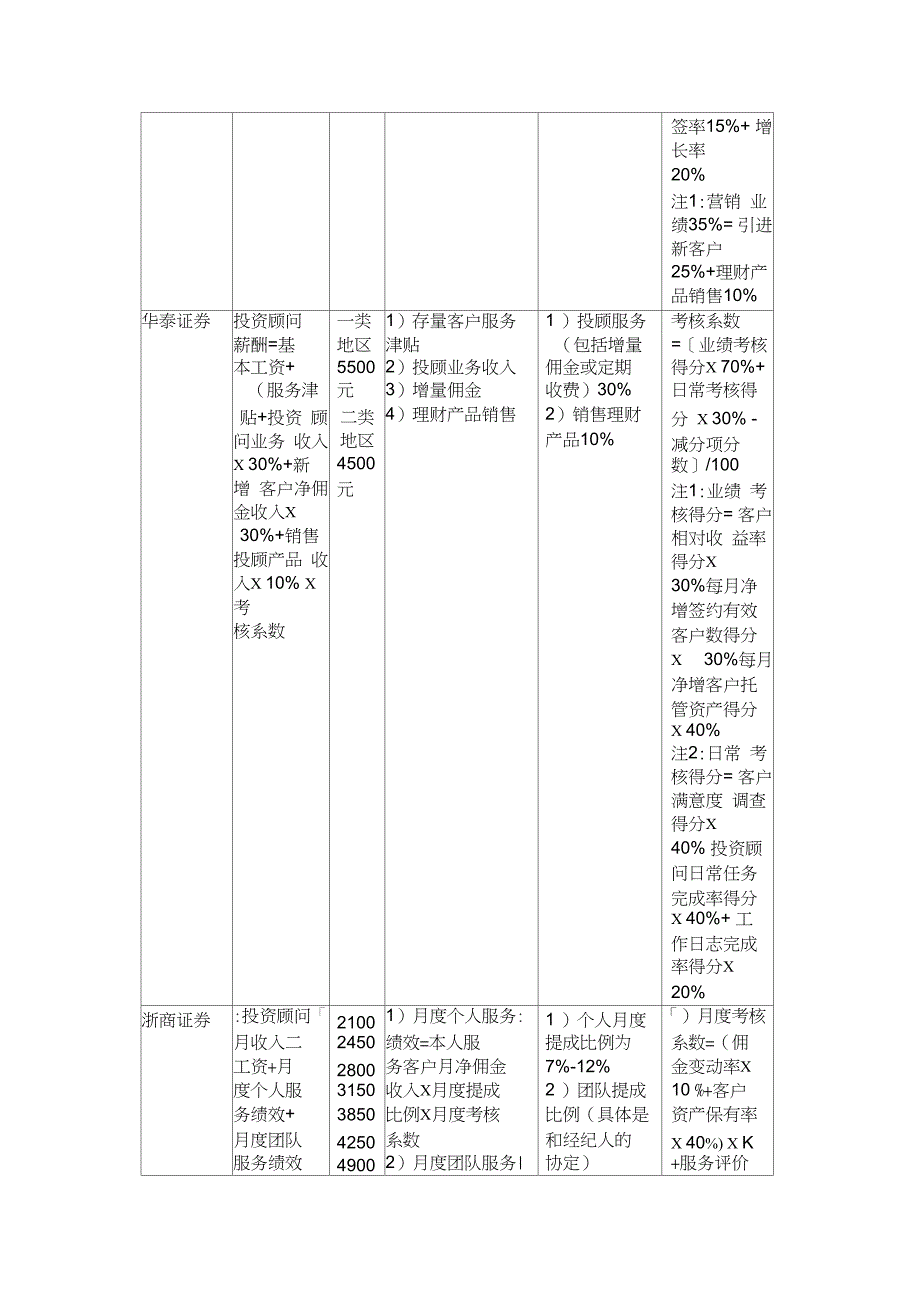 券商投顾方案比较_第4页