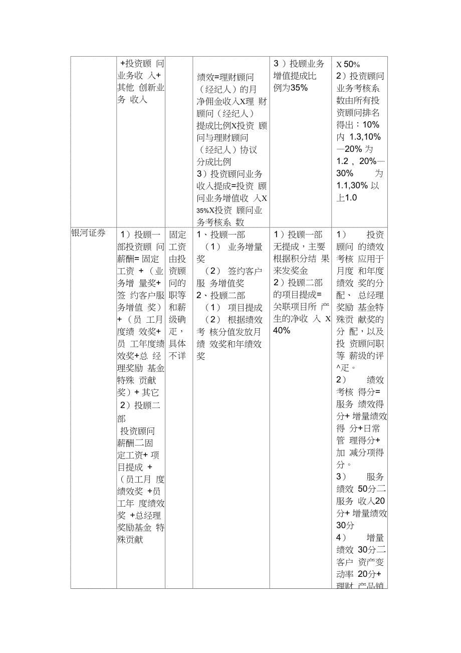 券商投顾方案比较_第5页