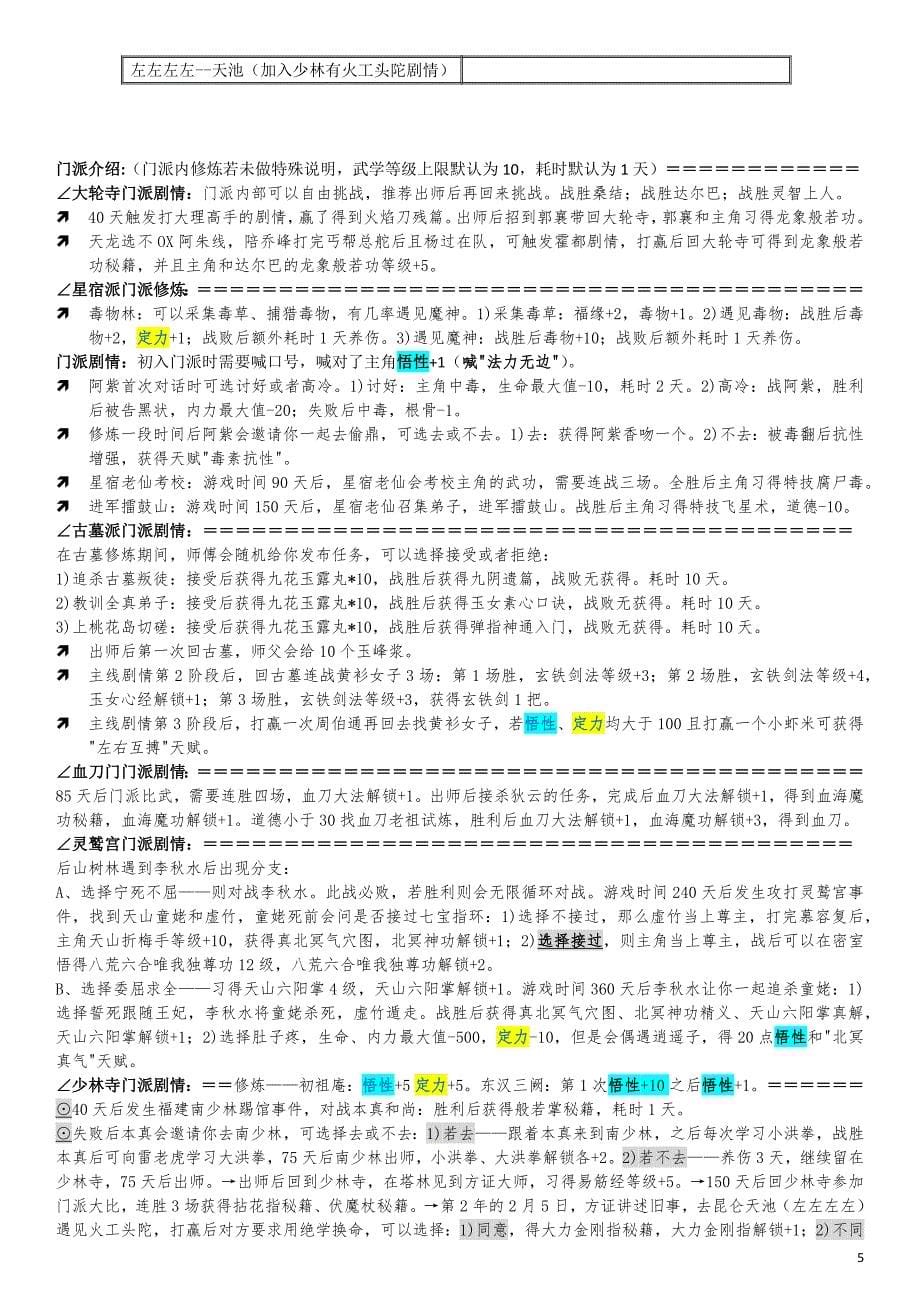 金庸群侠传x(汉家松鼠)2016版最完整实战攻略(最新排版).docx_第5页