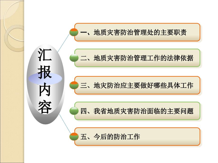 PPT地质灾害防治工作管理_第2页