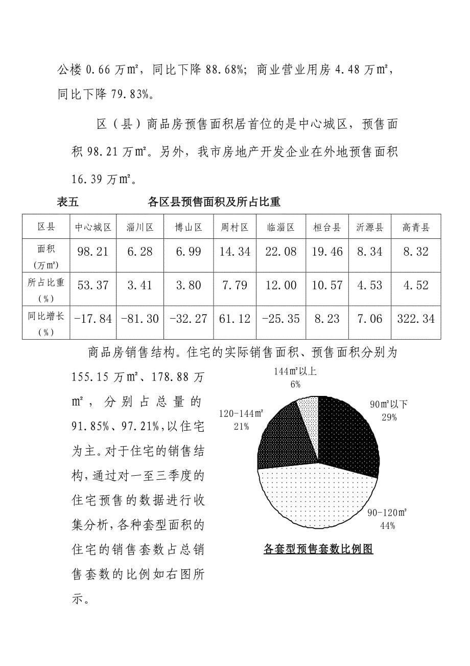 淄博市一至三季度开发市场分析报告_第5页