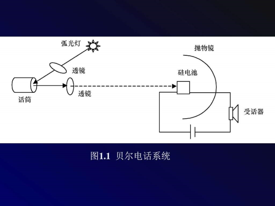 光纤通信原理课件 精品课课件 讲义(全套)_第4页