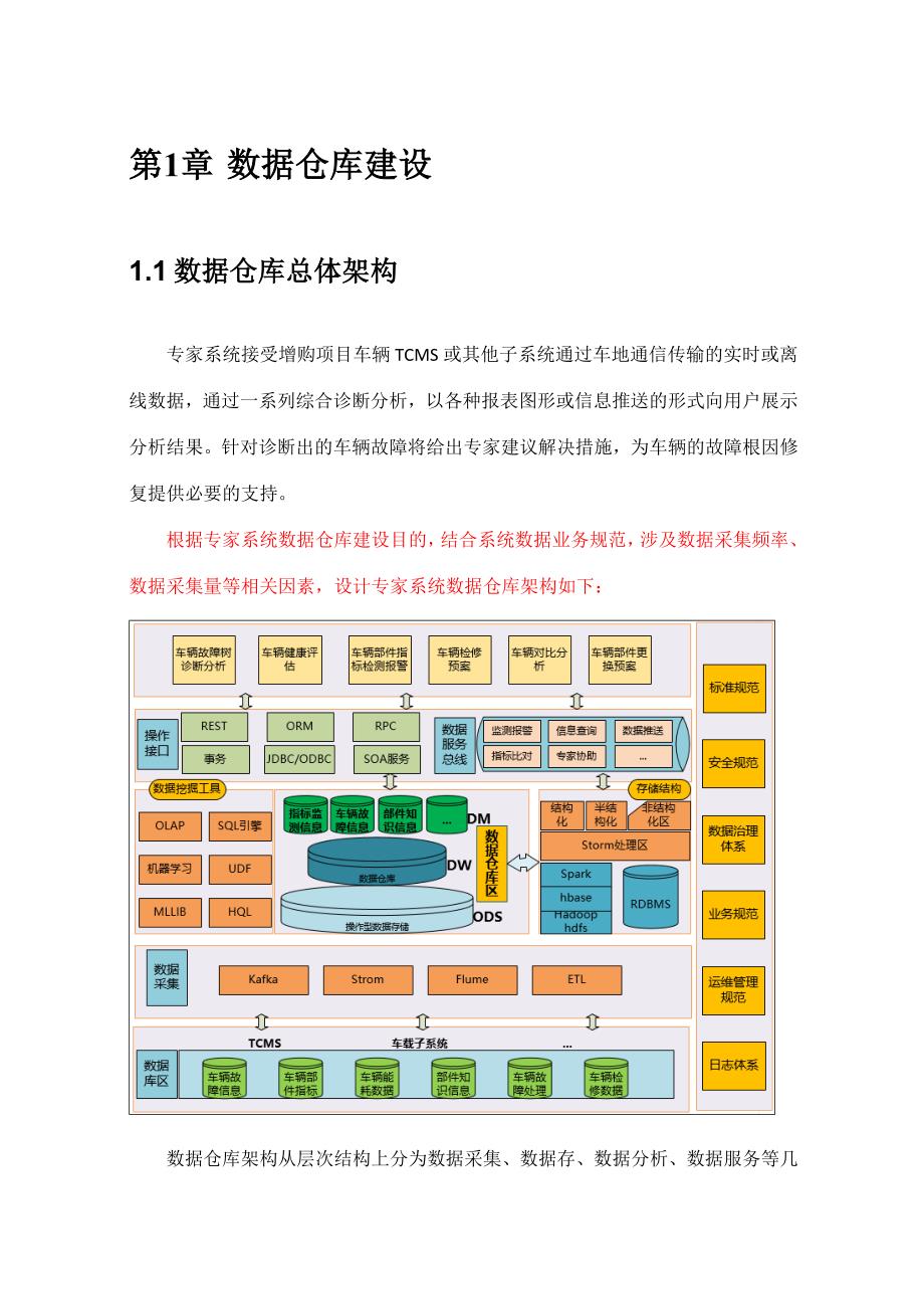 数据仓库建设方案.doc_第1页