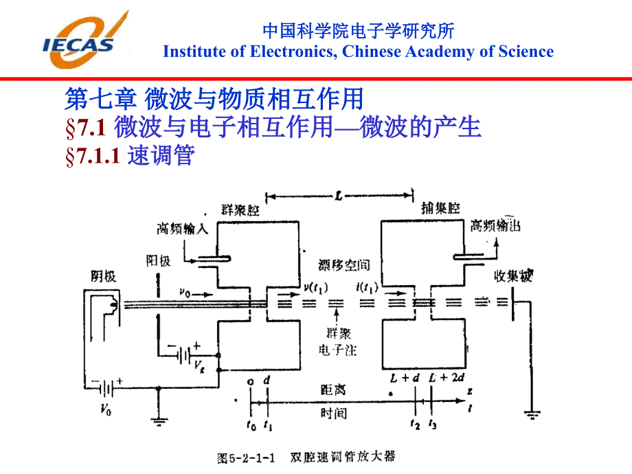 微波工程基础第7章_第4页