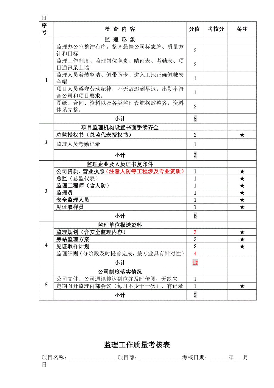 公司巡检及监理工作质量考核表_第2页