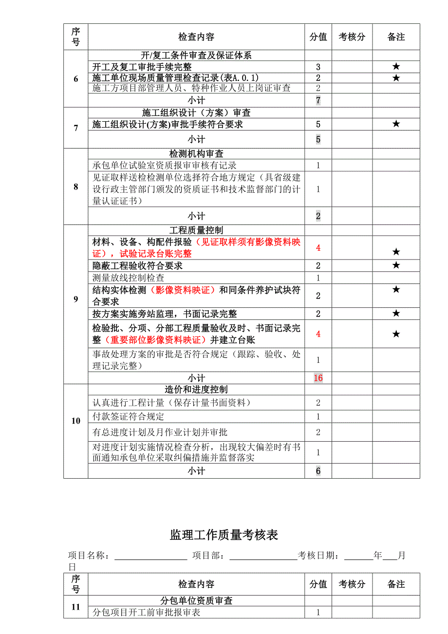 公司巡检及监理工作质量考核表_第3页