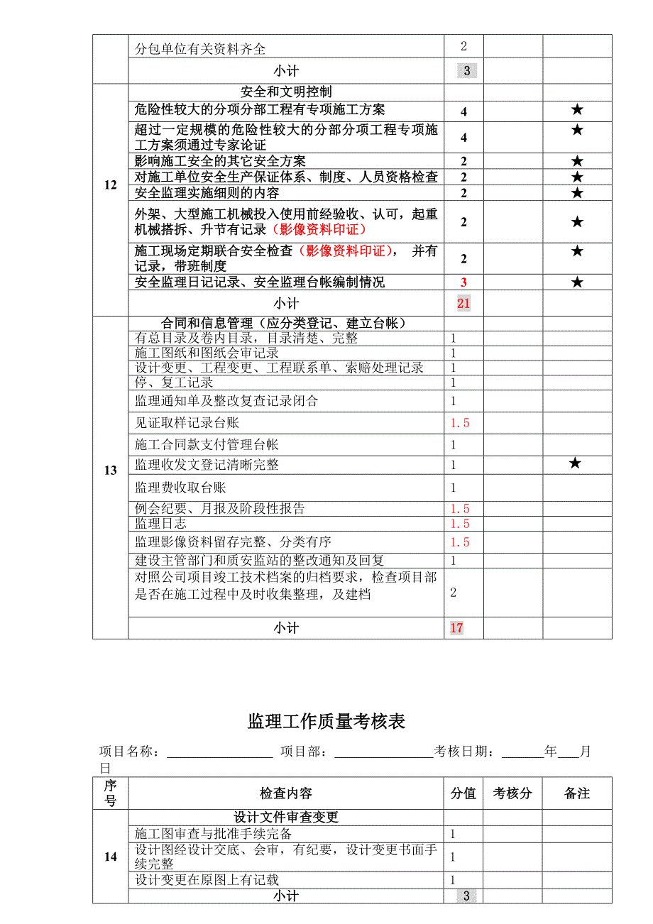 公司巡检及监理工作质量考核表_第4页