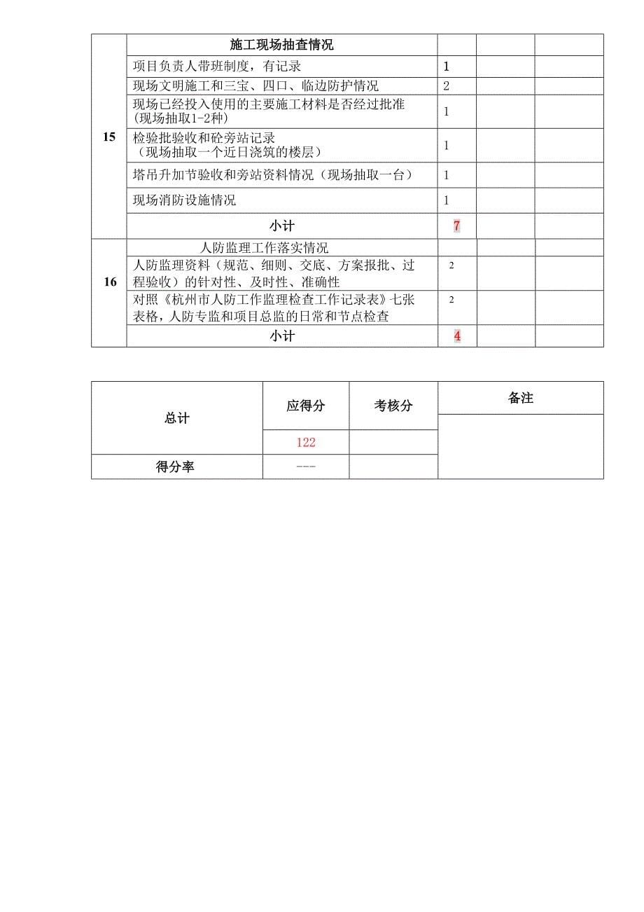 公司巡检及监理工作质量考核表_第5页