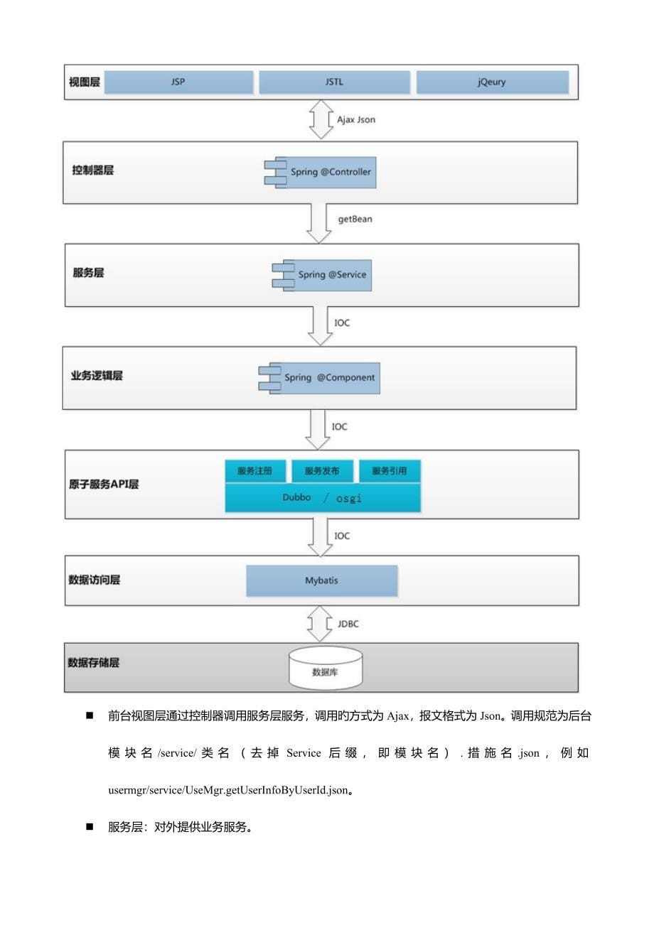 智慧校园技术路线_第5页