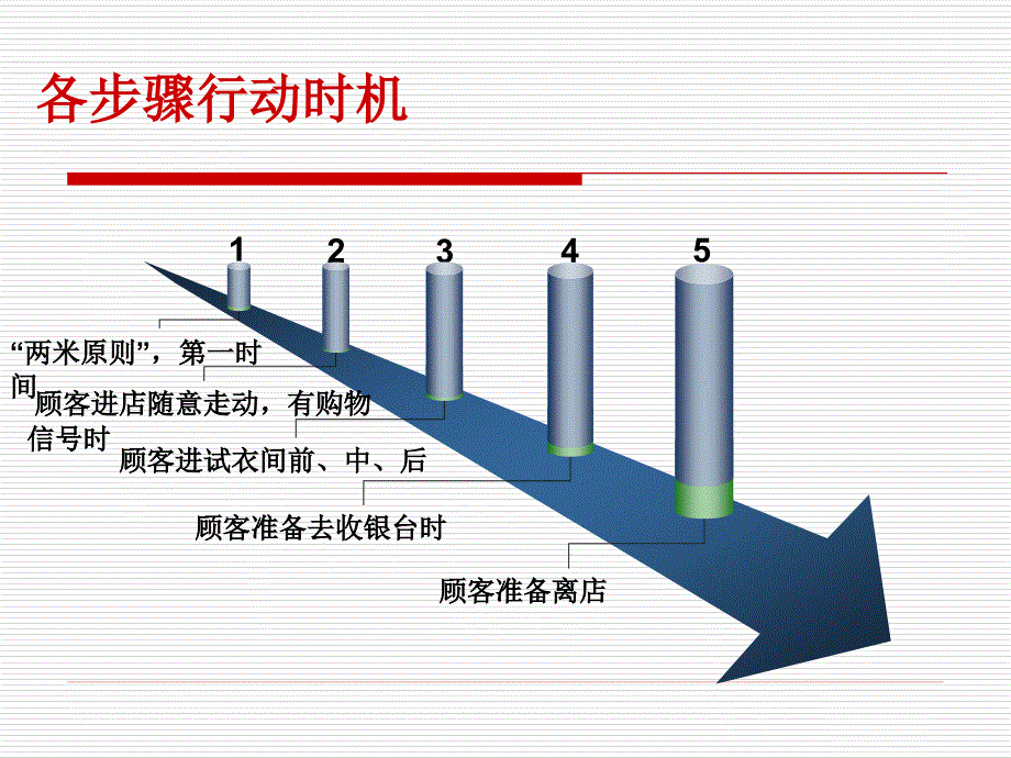 GXG时尚男装感恩优质服务全过程_第3页