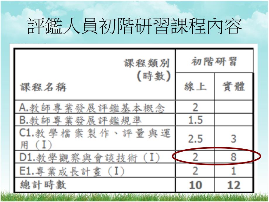 教學观察与會谈技术_第2页