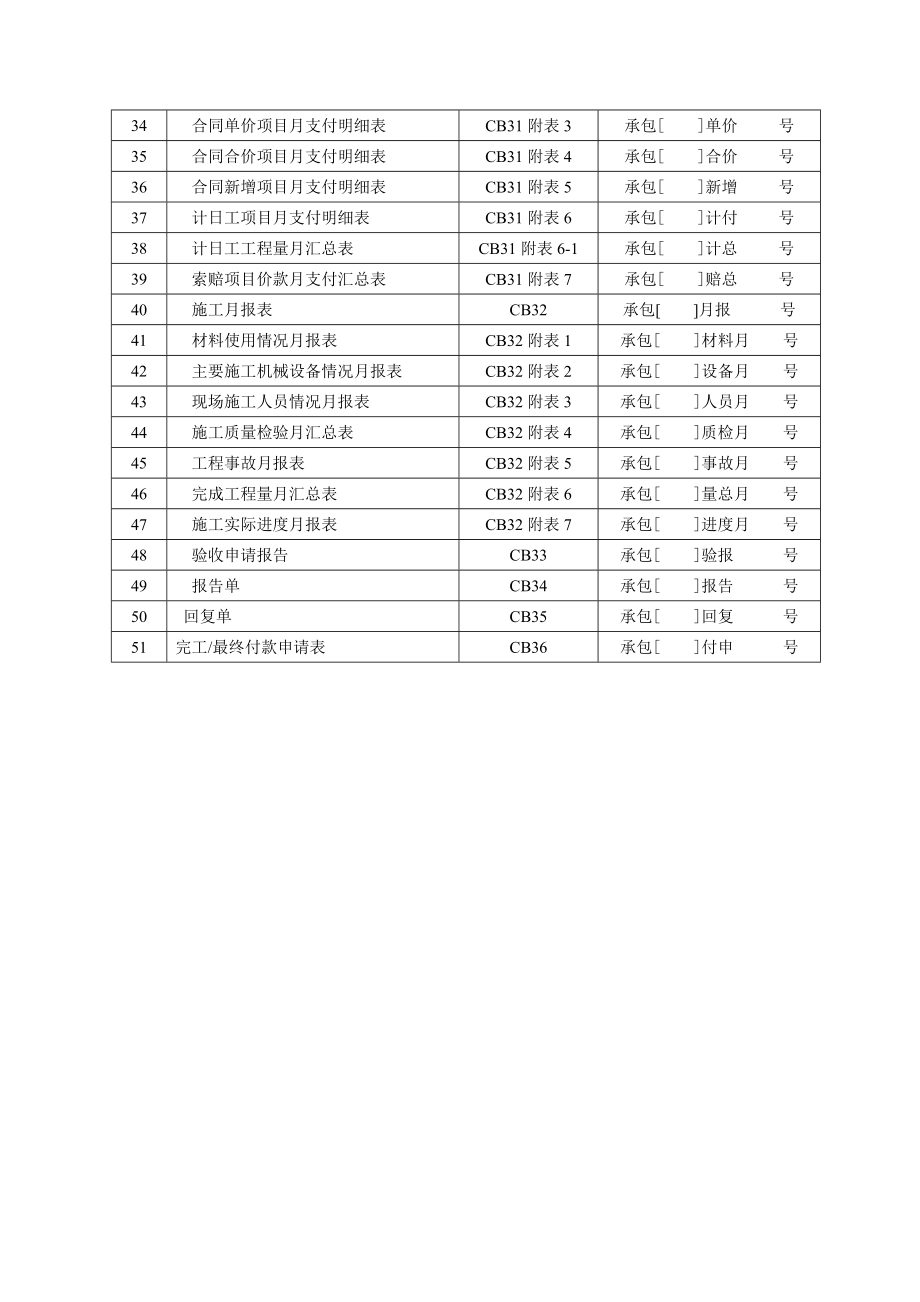 施工单位用表范本(doc 57页)_第2页