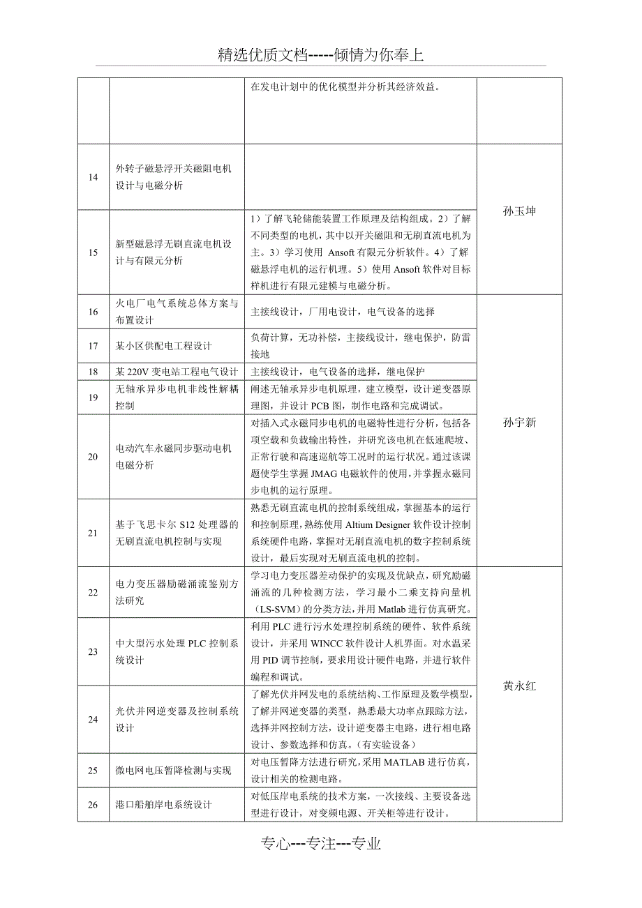 2016年电气毕业设计选题初稿(最终)要点_第2页