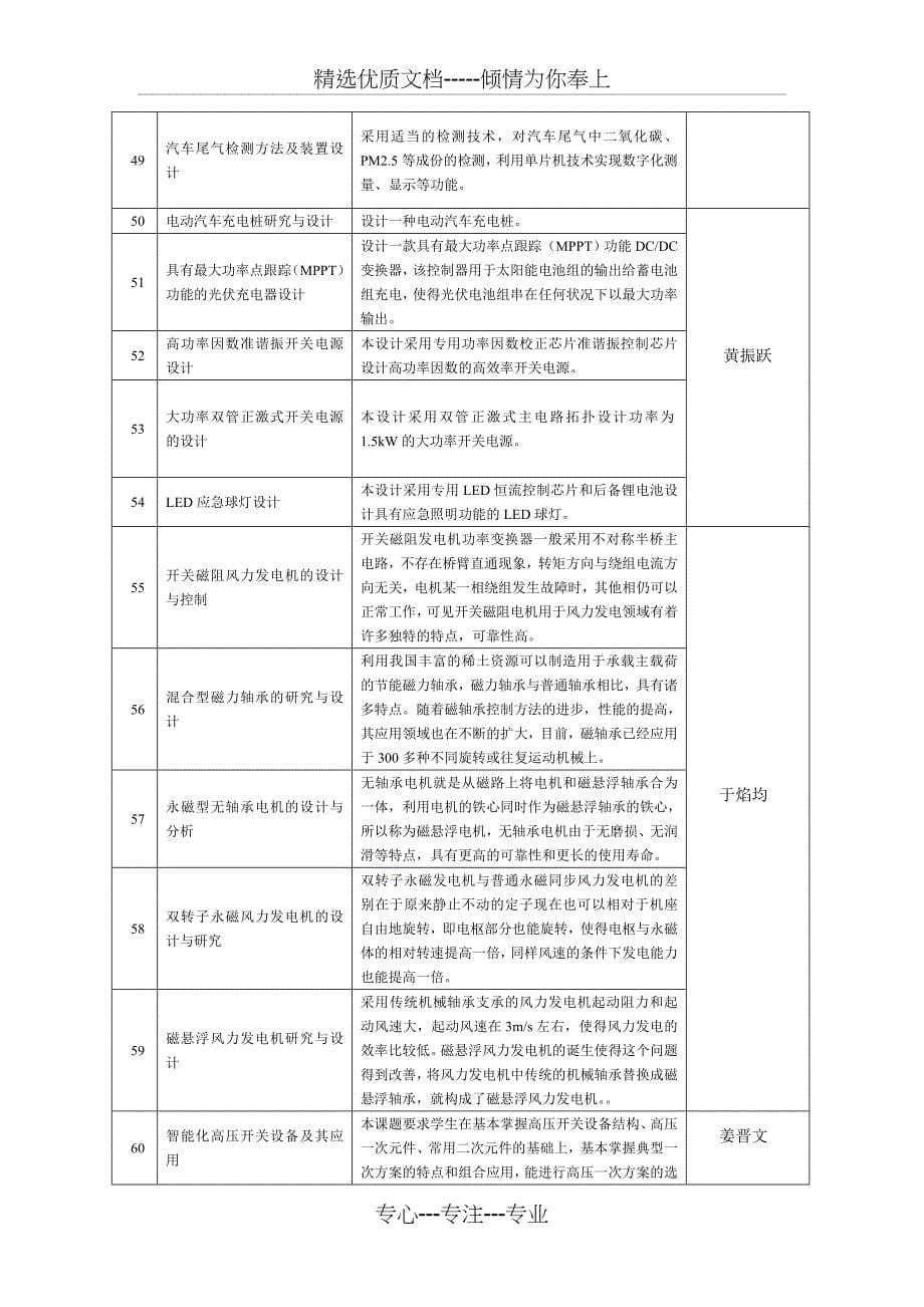 2016年电气毕业设计选题初稿(最终)要点_第5页