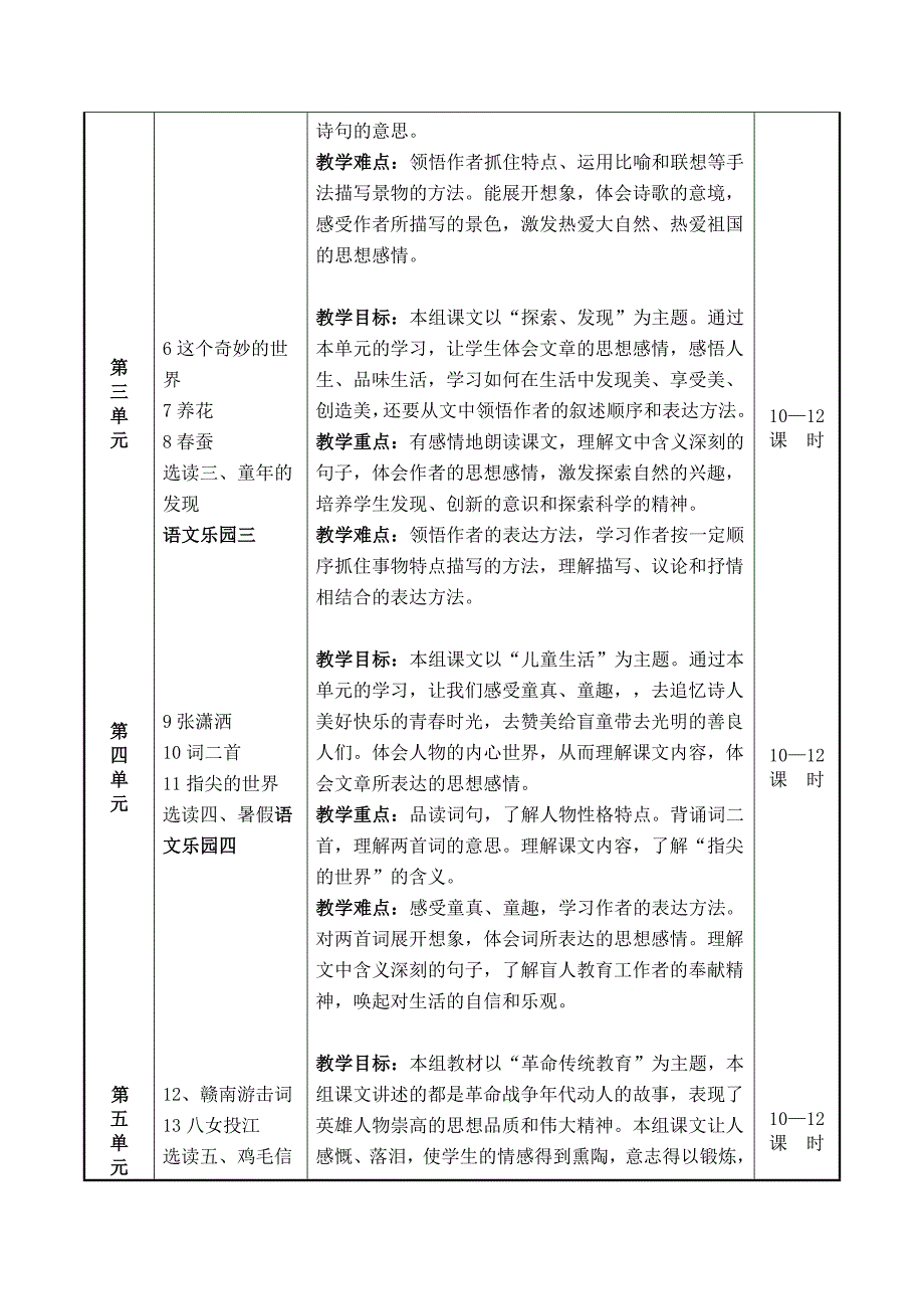 教育专题：语文a版第12册教学计划_第2页